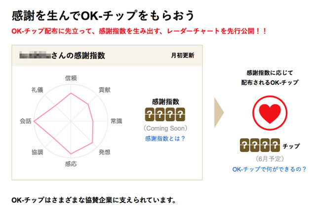 Q&Aサイト「OKWAVE」にて『感謝指数レーダーチャート』を提供開始