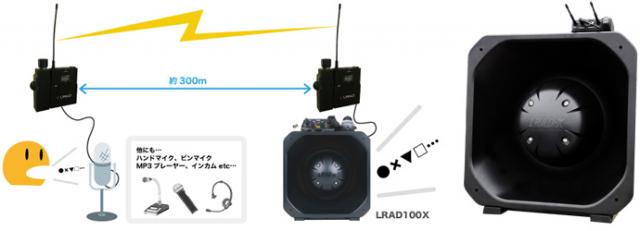 長距離音響発生装置 LRAD、無線通信が可能に、災害時の警報用途で活用