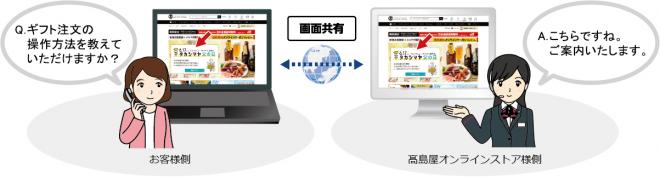高島屋、インターコムの画面共有ソリューション「RemoteOperator」を導入