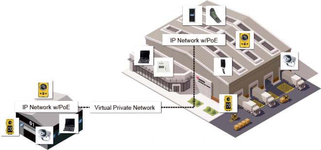 シーネット コネクト サービス、既存アナログ機器を IPネットワークに接続するモジュール発売