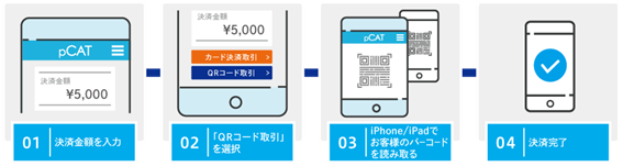 「pCAT」　中国モバイル決済 “微信支付（ウィーチャットペイ）” に対応！