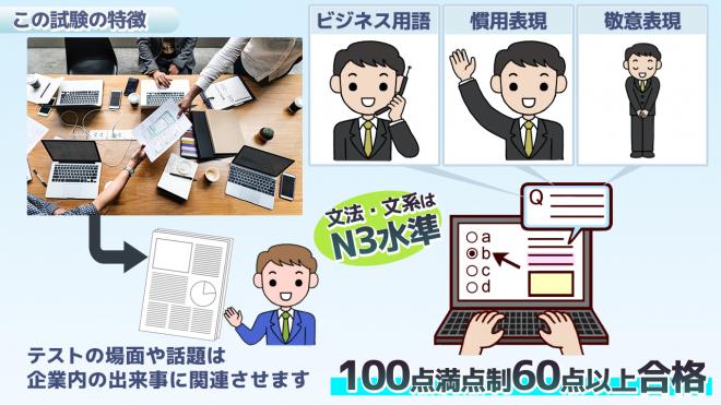 オンライン対面テストサービス「外国人社員応募者への日本語レベルテスト」