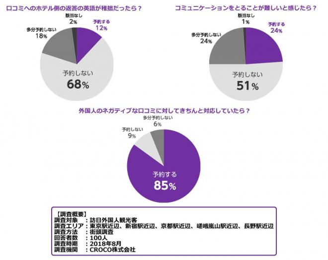 正確に伝わる翻訳で適切なCS対応！ 翻訳・ローカライズサービス 「Shadowlizer」をリリース