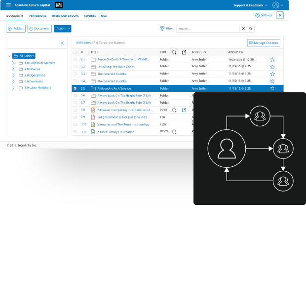 イントラリンクスの新しいM&A Workflow機能、コミュニティで共通のプロセスを効率化