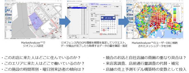 MarketAnalyzer4.7.0をリリース