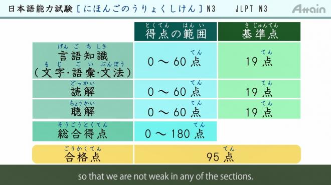 「オンライン日本語 JLPT N3完全解説ドリル」英語版をUdemyで提供開始