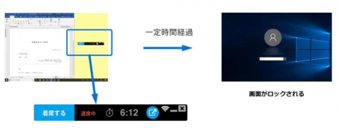 働き方改革の課題を解決！勤務管理ツール『F-Chair＋』が「隠れ勤務防止」機能新搭載