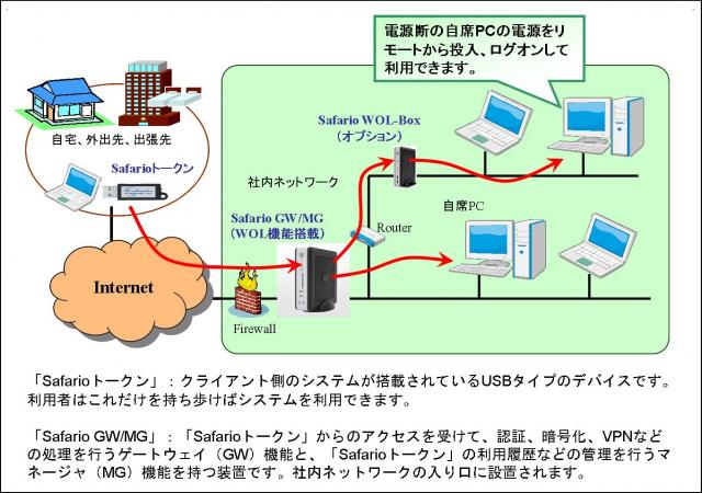 OKI、USB型シンクライアント「Safario® V3 WOLソリューション」を販売開始