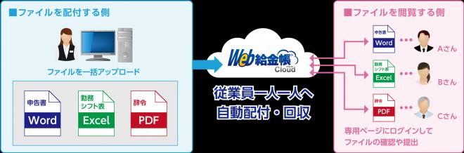 【総務の働き方改革】あらゆるオフィス文書を、従業員一人一人へクラウドで自動配付。