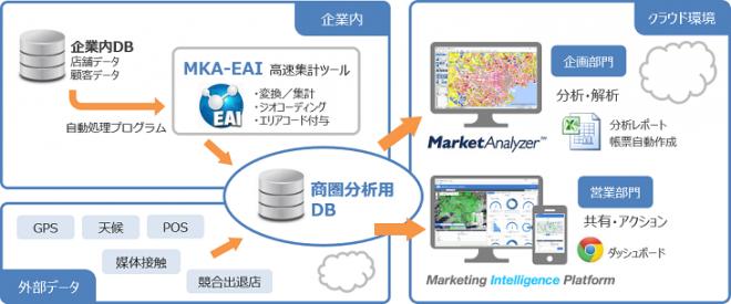 MarketAnalyzer Suiteをリリース