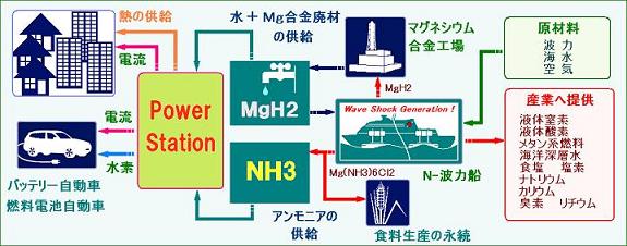 地域活性化事業が内閣府のホームページより紹介されました。