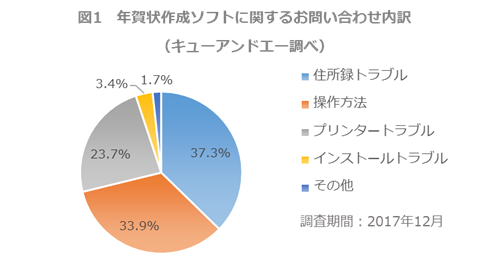 今年は平成最後の年賀状！12月15日より今年も年賀状作成サポートを強化