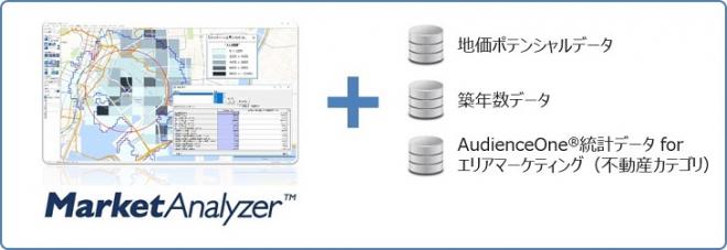 MarketAnalyzer 不動産パッケージをリリース