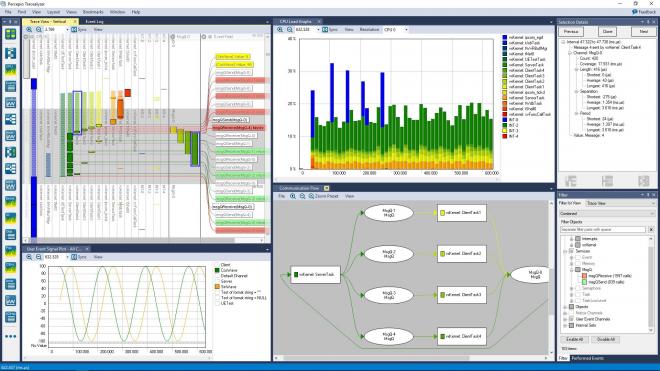 Tracealyzer4 for VxWorksの販売開始