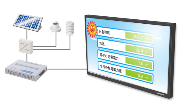 太陽光発電の見える化機能をコンパクトな端末に「 SolarView(R) Compact 」新発売