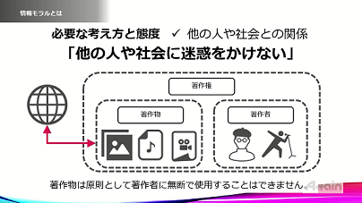 eラーニング「情報リテラシー講座」を動学.tvに公開