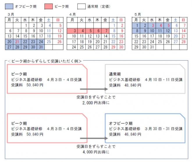 23年度新人研修は価格選好に対応し、オフピーク時は最大4千円お得に株式会社インソースのプレスリリース（2022年10月5日