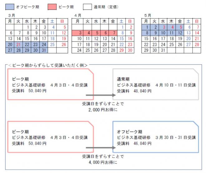 23年度新人研修は価格選好に対応し、オフピーク時は最大４千円お得に