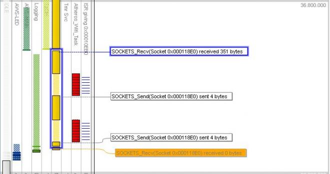 Tracealyzer for Amazon FreeRTOSの販売開始