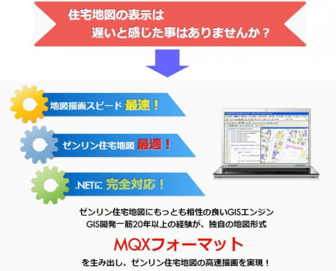 ゼンリン住宅地図を利用するシステムに必要なこと