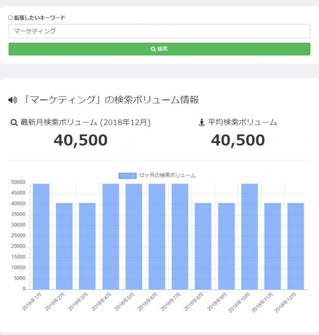 キーワード拡張ツール「サジェストナビ」に検索ボリューム取得機能(β版)を実装しました