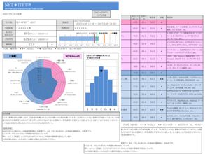 DX人財育成のための最新eラーニング『NET＊ITBT（TM）2019』新入社員向けキャンペーン発表