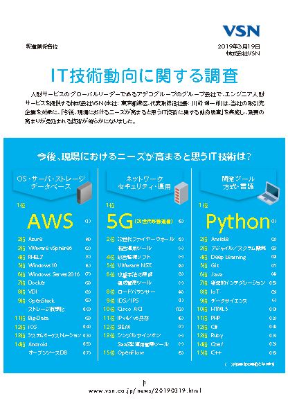 今後、IT現場におけるニーズが高まると思う技術は「AWS」「5G」「Python」―【VSN】