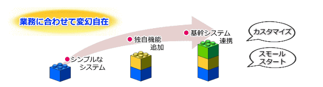 顧客管理や施設管理に最適！変幻自在な地図ソフト『MQ7』を発表 ～GISのマップクエスト～