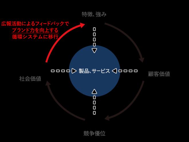 広報実務サポート内容をリニューアルし、6月1日に提供開始 社内ブランディング等を強化