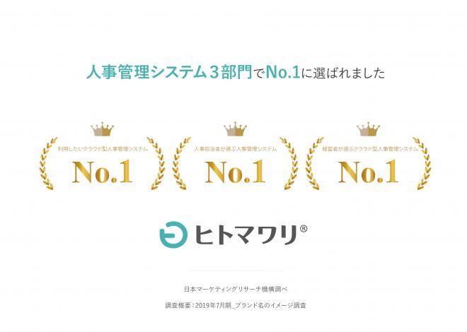 戦略人事を実現させる『ヒトマワリ』が、人事管理システムにおけるリサーチ3部門でNo.1を獲得！