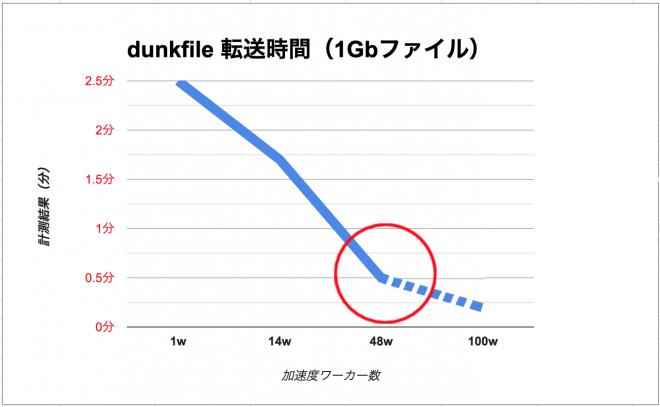dunkfileを正式発表いたしました