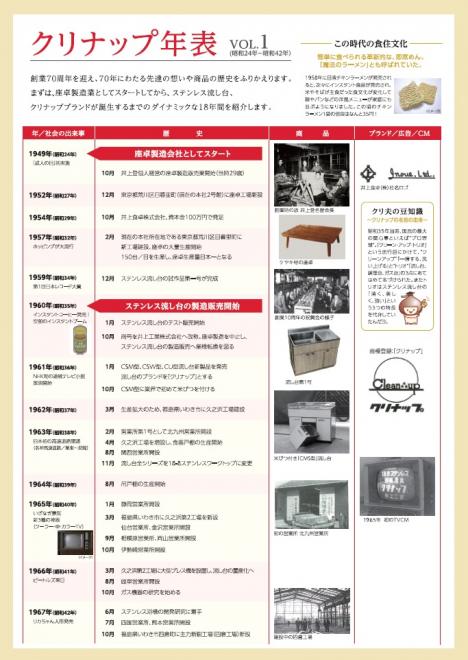 クリナップ『創業70周年記念年表』を発行！ 事業沿革や商品開発の歴史を小冊子にしました