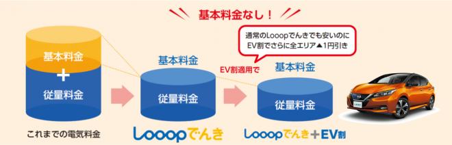 電気自動車向け電気料金割引プランの 販売について