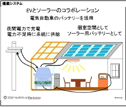 「太陽光発電とEV自動車で推進する21世紀の産業革命」と題して村沢氏講演会開催