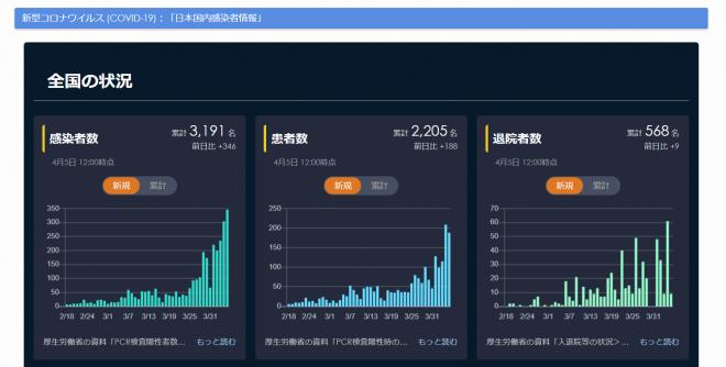 マスクの通販や最安値を探せるShoply新型コロナ特集に、新たに「感染者インフォグラフィック」を追加