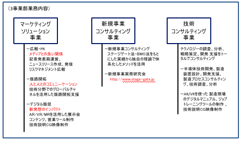 SiCウエハー製造装置に関する技術コンサルティングを開始