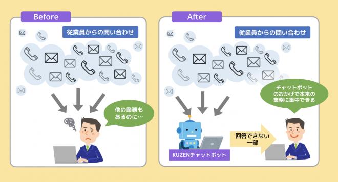 ジャパンクリエイトグループ、社内問い合わせを高機能AIチャットボット「kuzen」で自動化