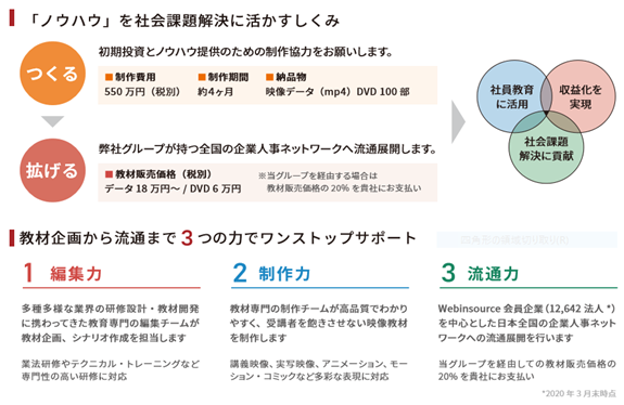 自社のノウハウを教材化して社会貢献！社会課題解決と収益を両立