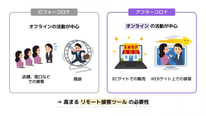 リモート接客チャットボット「kuzen」、1ヶ月の無償提供で店舗・窓口業務のテレワーク化を支援
