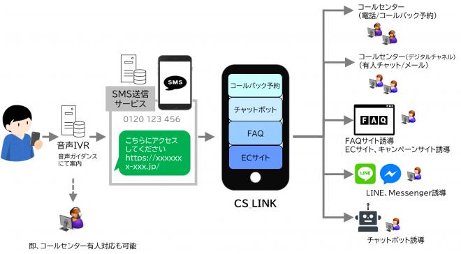 新型コロナウイルス対策支援として、コールセンター向け支援パッケージを無償で提供開始