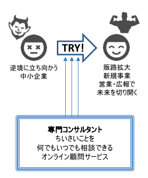 ちいさいことを何でもいつでも相談できるオンライン顧問サービス6月1日提供開始