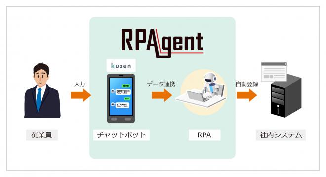 三菱電機インフォメーションシステムズとコンシェルジュが業務効率化ソリューションの構築・販売で協業