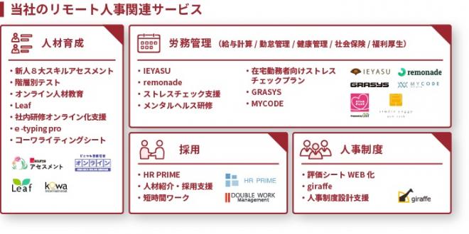 新作Webコンテンツ「リモート人事関連サービス」オープンのお知らせ