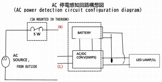 【新製品】静電感知LED非常用照明器具