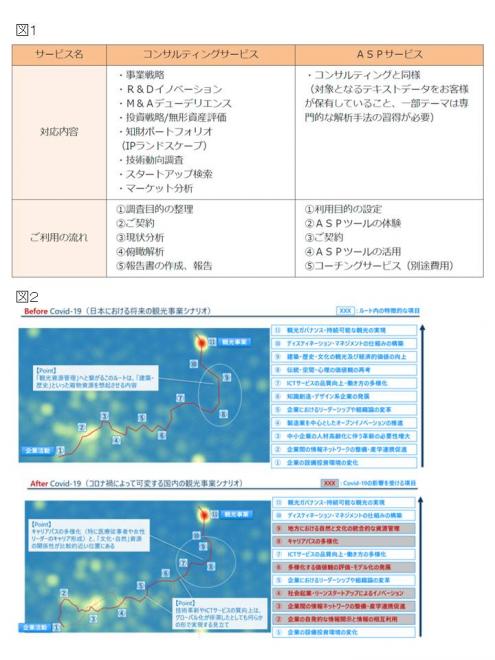 ＤＸ推進を支援！「ビッグデータ俯瞰解析サービス」の代理販売を開始