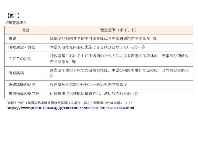 「令和３年度福岡県職員研修業務委託先選定に係る企画提案」の第一位の委託先候補者に選定されました