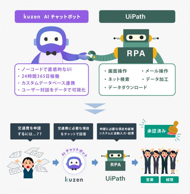 ノーコード対話AIプラットフォーム『kuzen』／UiPathテクノロジーパートナーに認定
