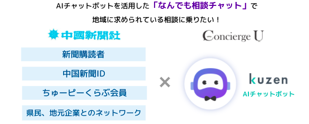 ＜ノーコード対話AIプラットフォーム「kuzen」＞中国新聞社とAIチャットボットの実証実験開始