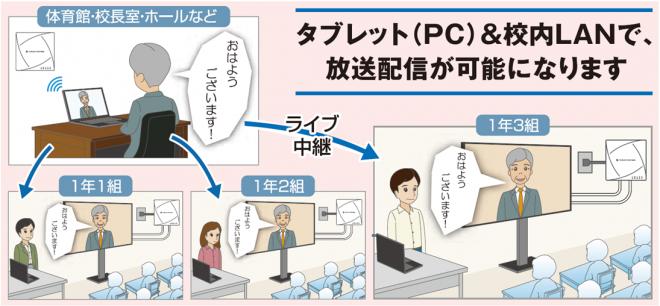 西宮市教育委員会が校内LANで校内一斉ライブ配信ができる環境を整備