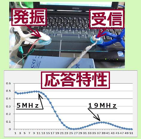 超音波機器の＜計測・解析・評価＞（出張）サービスを行います